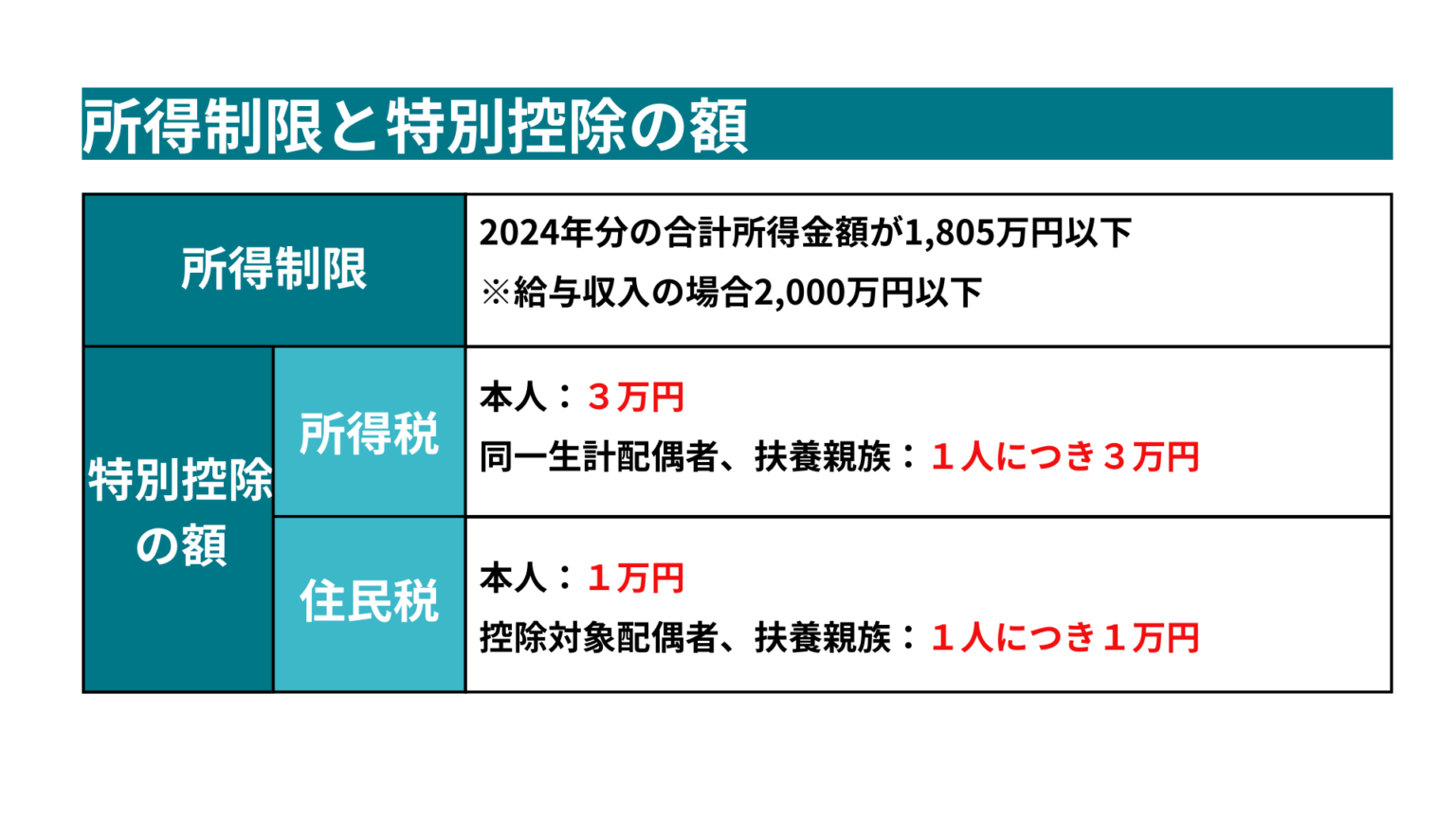 【令和6年分年末調整】定額減税の年調手続きについて - 横浜市鶴見区の税理士｜川畑税務会計事務所